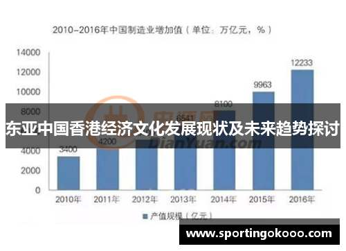 东亚中国香港经济文化发展现状及未来趋势探讨